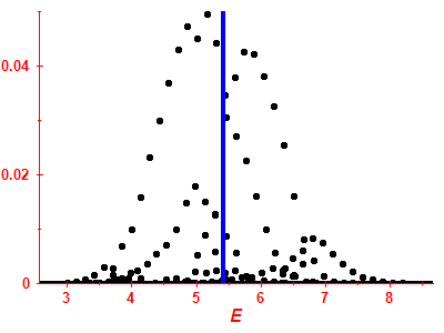 Strength function